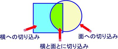 �����͈͂������}