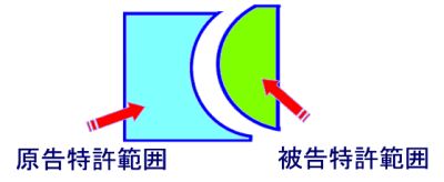 �����̐��ݕ����������}